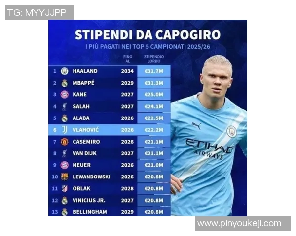 足球明星年薪揭秘实际到手收入是多少你绝对想不到的真相 足球明星年薪揭秘实际到手收入是多少你绝对想不到的真相